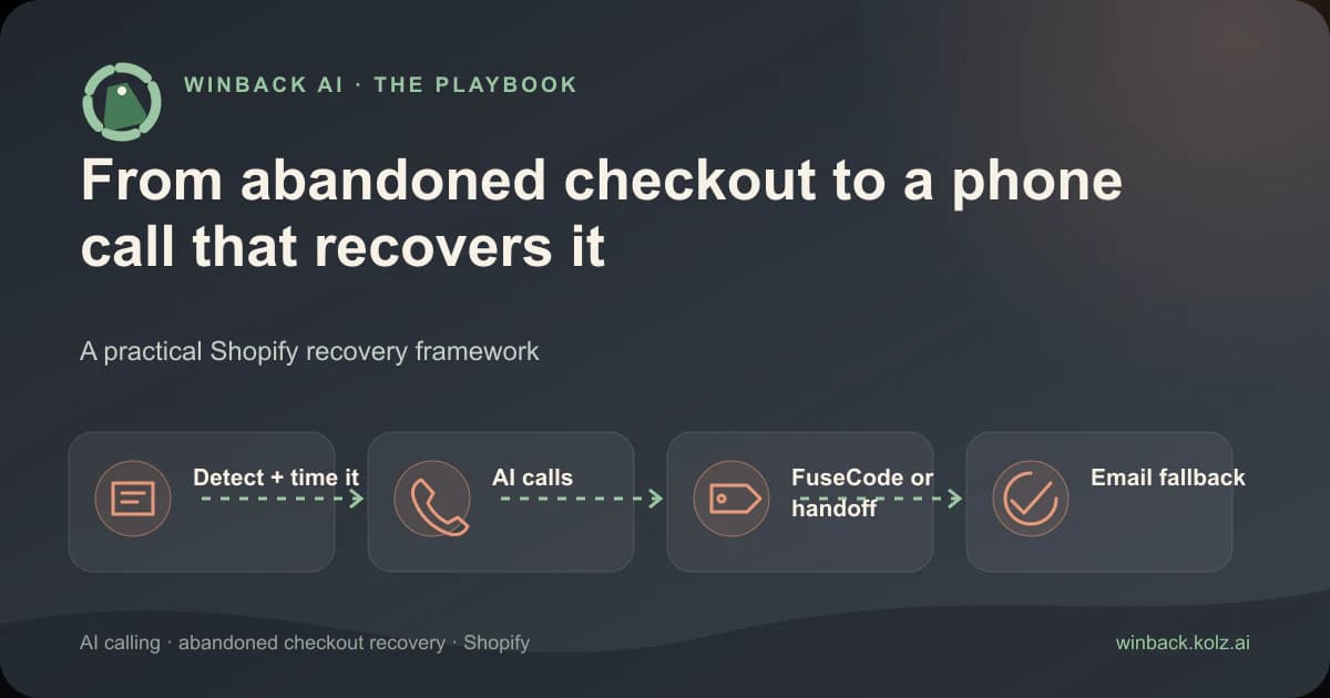 How Winback AI Recovers Abandoned Carts With AI Phone Calls — Winback AI Shopify guide
